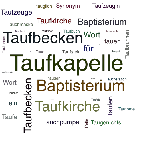 Ein anderes Wort für Taufkapelle - Synonym Taufkapelle