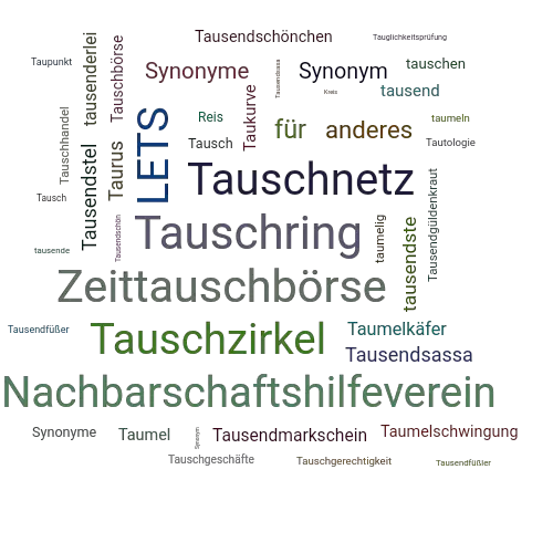 Ein anderes Wort für Tauschkreis - Synonym Tauschkreis