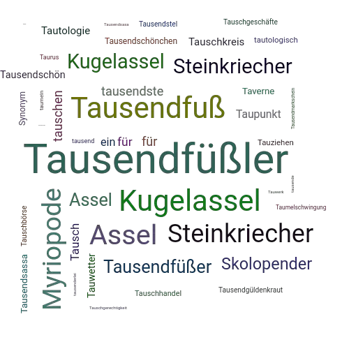 Tausendfussler Synonym Lexikothek Ein Anderes Wort Fur Tausendfussler