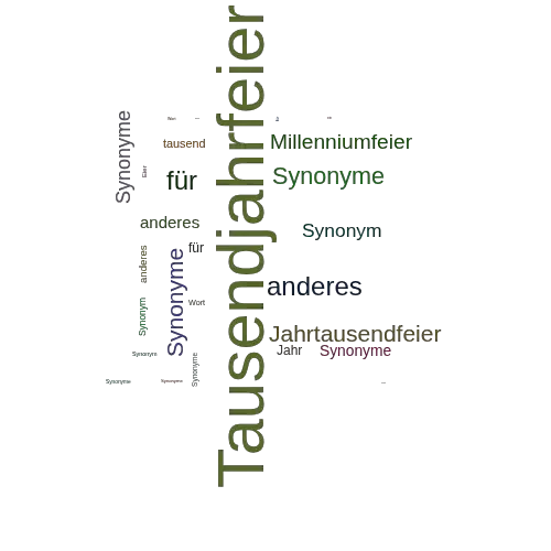 Ein anderes Wort für Tausendjahrfeier - Synonym Tausendjahrfeier