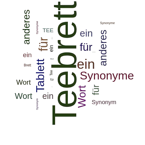 Ein anderes Wort für Teebrett - Synonym Teebrett