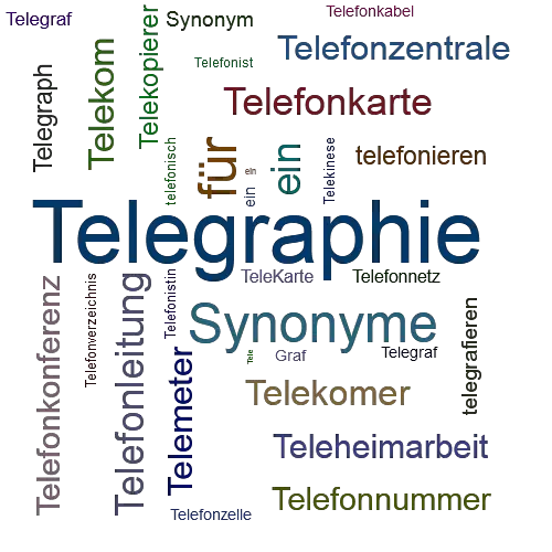 Ein anderes Wort für Telegrafie - Synonym Telegrafie