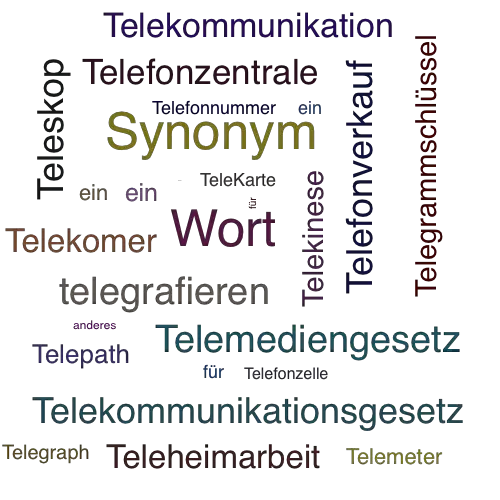 Ein anderes Wort für Telekom - Synonym Telekom