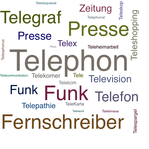 Ein anderes Wort für Telephon - Synonym Telephon