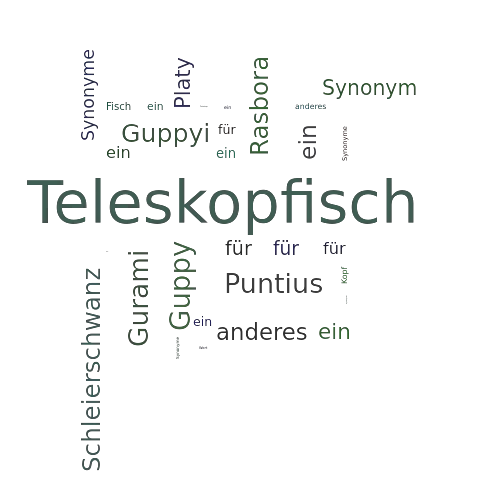 Ein anderes Wort für Teleskopfisch - Synonym Teleskopfisch
