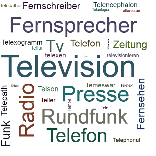 Fernseher Synonym
