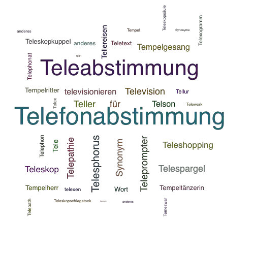 Ein anderes Wort für Televoting - Synonym Televoting