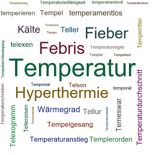 Ein anderes Wort für Temperatur - Synonym Temperatur