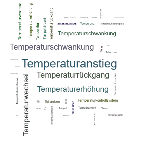 Ein anderes Wort für Temperaturanstieg - Synonym Temperaturanstieg