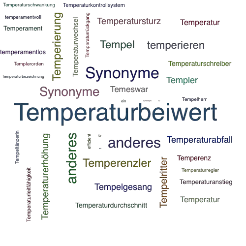 Ein anderes Wort für Temperaturkoeffizient - Synonym Temperaturkoeffizient