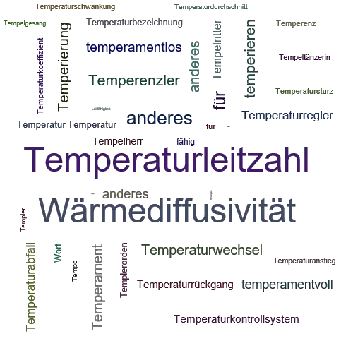 Ein anderes Wort für Temperaturleitfähigkeit - Synonym Temperaturleitfähigkeit