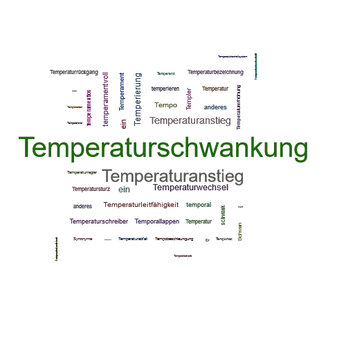 Ein anderes Wort für Temperaturschwankung - Synonym Temperaturschwankung