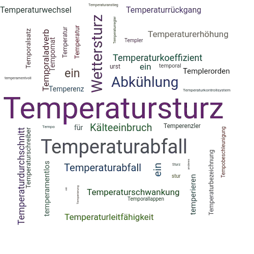 Ein anderes Wort für Temperatursturz - Synonym Temperatursturz