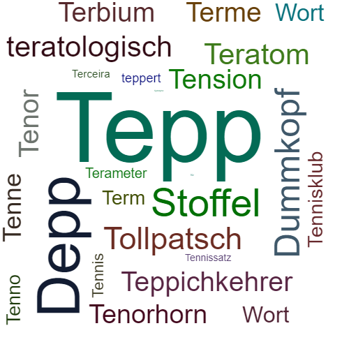 Ein anderes Wort für Tepp - Synonym Tepp