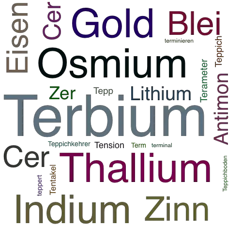 Ein anderes Wort für Terbium - Synonym Terbium