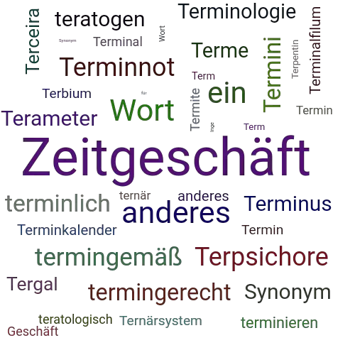 TERMINGESCHÄFT Synonym-Lexikothek • ein anderes Wort für Termingeschäft