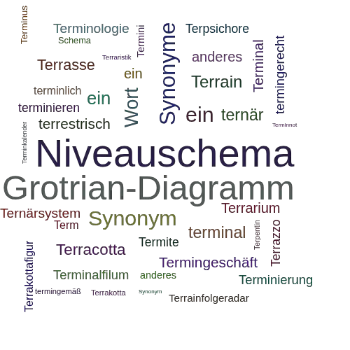 Ein anderes Wort für Termschema - Synonym Termschema