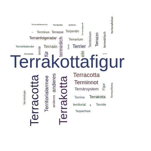 Ein anderes Wort für Terrakottafigur - Synonym Terrakottafigur
