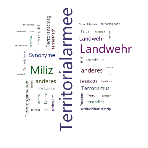 Ein anderes Wort für Territorialarmee - Synonym Territorialarmee