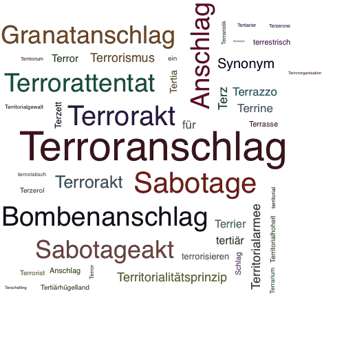 Ein anderes Wort für Terroranschlag - Synonym Terroranschlag