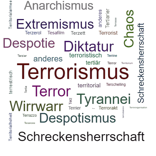 Ein anderes Wort für Terrorismus - Synonym Terrorismus