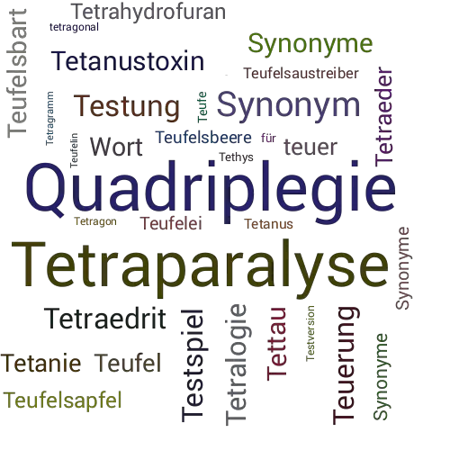 Ein anderes Wort für Tetraplegie - Synonym Tetraplegie