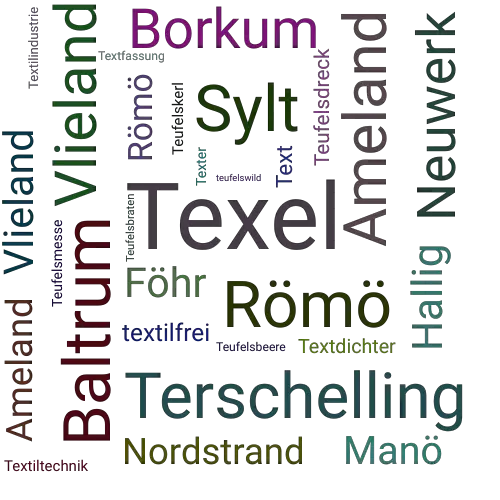 Ein anderes Wort für Texel - Synonym Texel