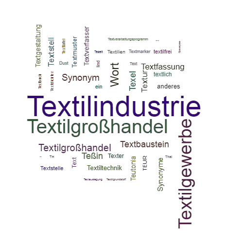 Ein anderes Wort für Textilindustrie - Synonym Textilindustrie