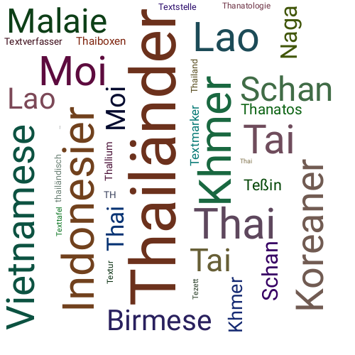 Ein anderes Wort für Thailänder - Synonym Thailänder