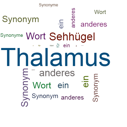 Ein anderes Wort für Thalamus - Synonym Thalamus