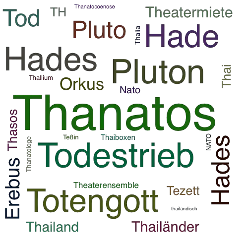 Ein anderes Wort für Thanatos - Synonym Thanatos