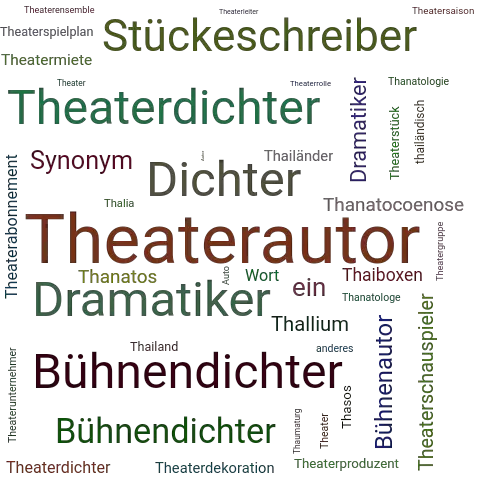 Ein anderes Wort für Theaterautor - Synonym Theaterautor