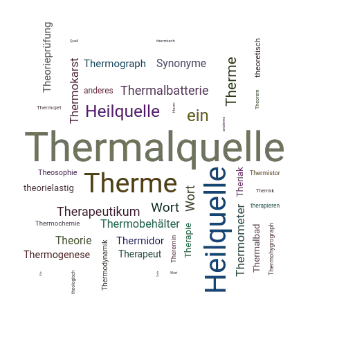 Ein anderes Wort für Thermalquelle - Synonym Thermalquelle