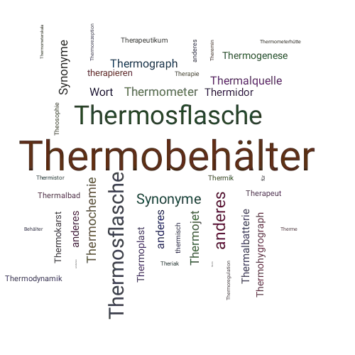 Ein anderes Wort für Thermobehälter - Synonym Thermobehälter