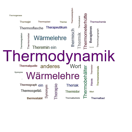 Ein anderes Wort für Thermodynamik - Synonym Thermodynamik