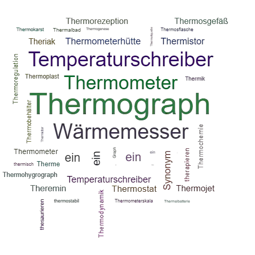 Ein anderes Wort für Thermograph - Synonym Thermograph