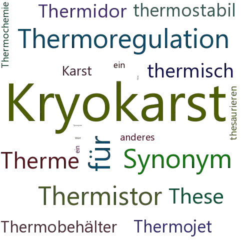 Ein anderes Wort für Thermokarst - Synonym Thermokarst