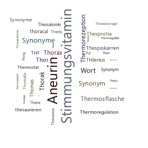 Ein anderes Wort für Thiamin - Synonym Thiamin