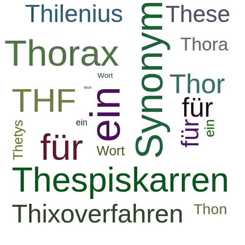 Ein anderes Wort für Thimphu - Synonym Thimphu