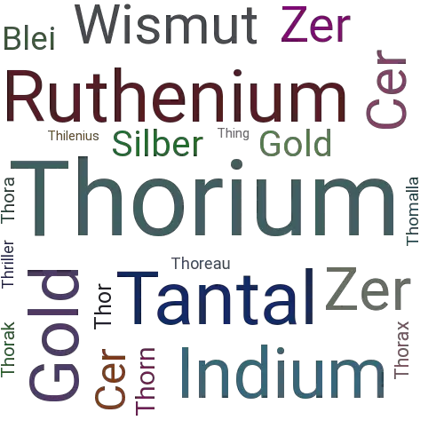 Ein anderes Wort für Thorium - Synonym Thorium
