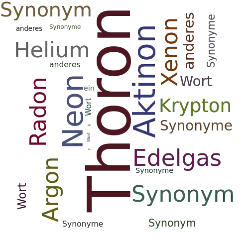 Ein anderes Wort für Thoron - Synonym Thoron