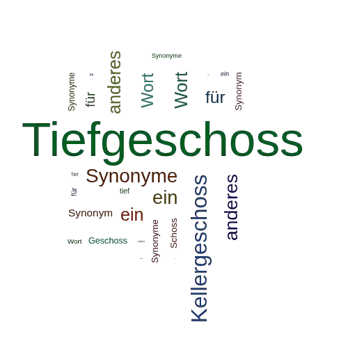 Ein anderes Wort für Tiefgeschoss - Synonym Tiefgeschoss