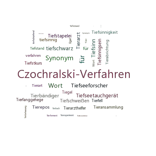 Ein anderes Wort für Tiegelziehverfahren - Synonym Tiegelziehverfahren