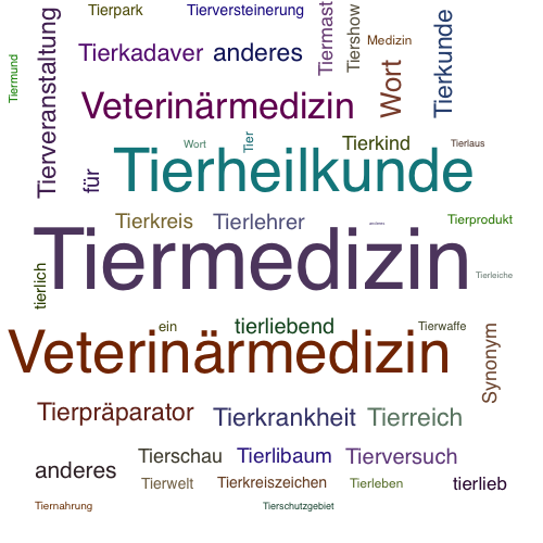 Ein anderes Wort für Tiermedizin - Synonym Tiermedizin