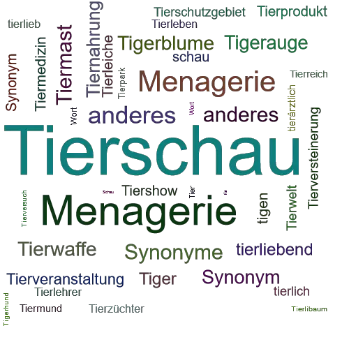 Ein anderes Wort für Tierschau - Synonym Tierschau