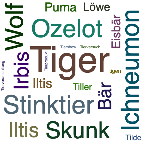Ein anderes Wort für Tiger - Synonym Tiger