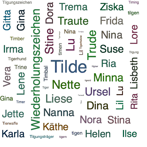 Ein anderes Wort für Tilde - Synonym Tilde