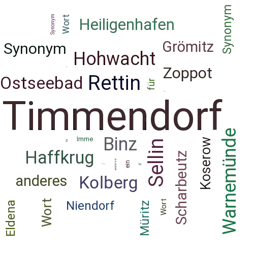 Ein anderes Wort für Timmendorf - Synonym Timmendorf