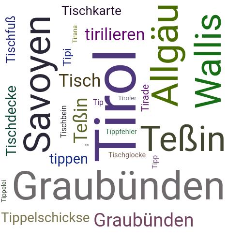 Ein anderes Wort für Tirol - Synonym Tirol