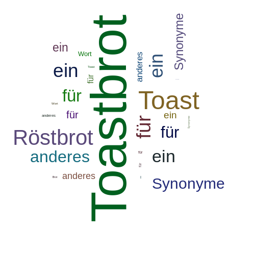 Ein anderes Wort für Toastbrot - Synonym Toastbrot